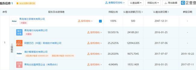 海爾在青島成立電子科技公司，布局集成電路與電子元器件銷售新業(yè)務(wù)