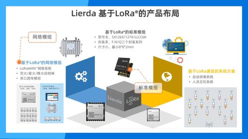 共創(chuàng)未來 利爾達(dá)受邀出席Semtech LoRa? 10周年慶典，共繪物聯(lián)網(wǎng)技術(shù)新藍(lán)圖