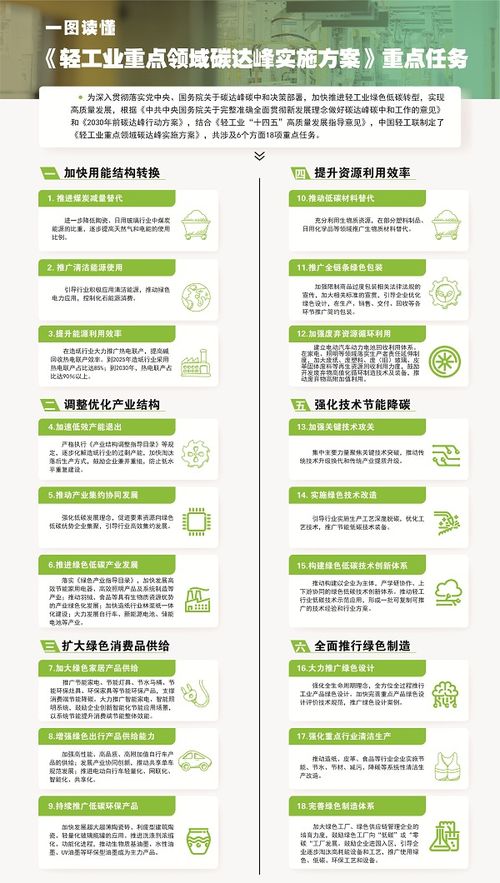 輕工業(yè)“雙碳”行動(dòng) 技術(shù)推廣為環(huán)保產(chǎn)業(yè)開辟新藍(lán)海