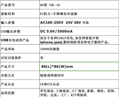 深圳億德利科技 帶開關控制的USB充電墻壁插座全方位解析