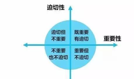公益項目設計，你找準真實需求了嗎？——基金會運營與項目策劃的實踐思考
