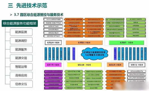 光儲充一體化充電站項目設計方案與策劃